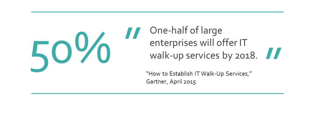 "One-half of large enterprises will offer IT walk-up services by 2018." Quote from 'How to Establish IT Walk-Up Services', Gartner, April 2015.