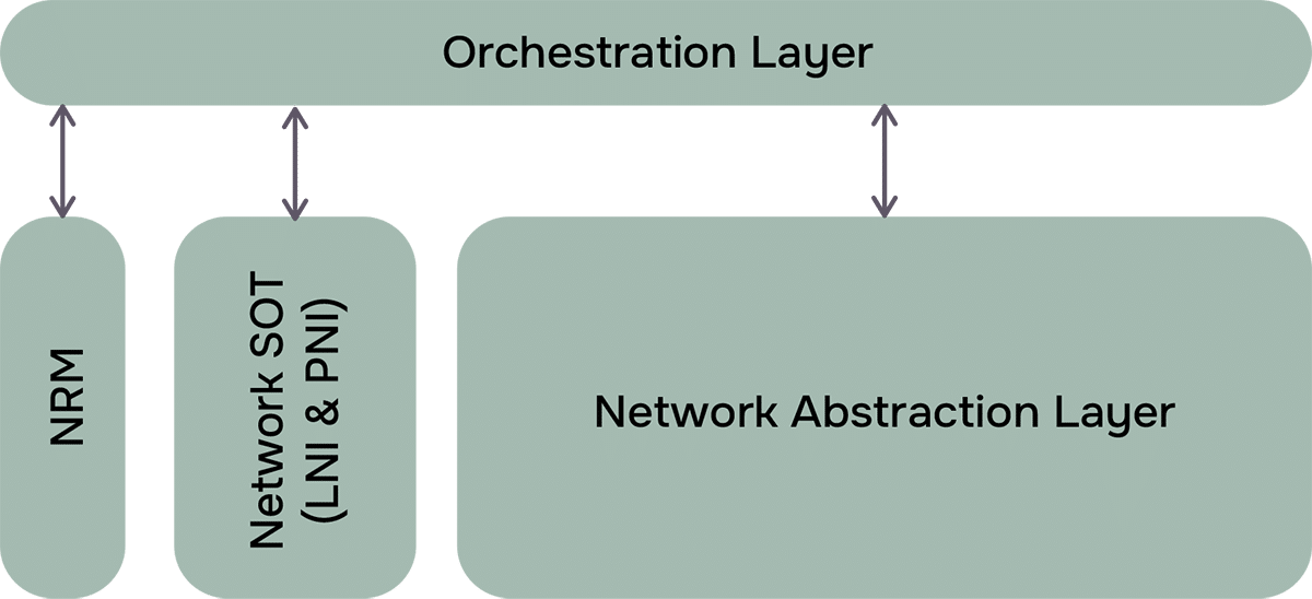 A Blueprint for Network Automation: Designing Scalable, Secure, and ...